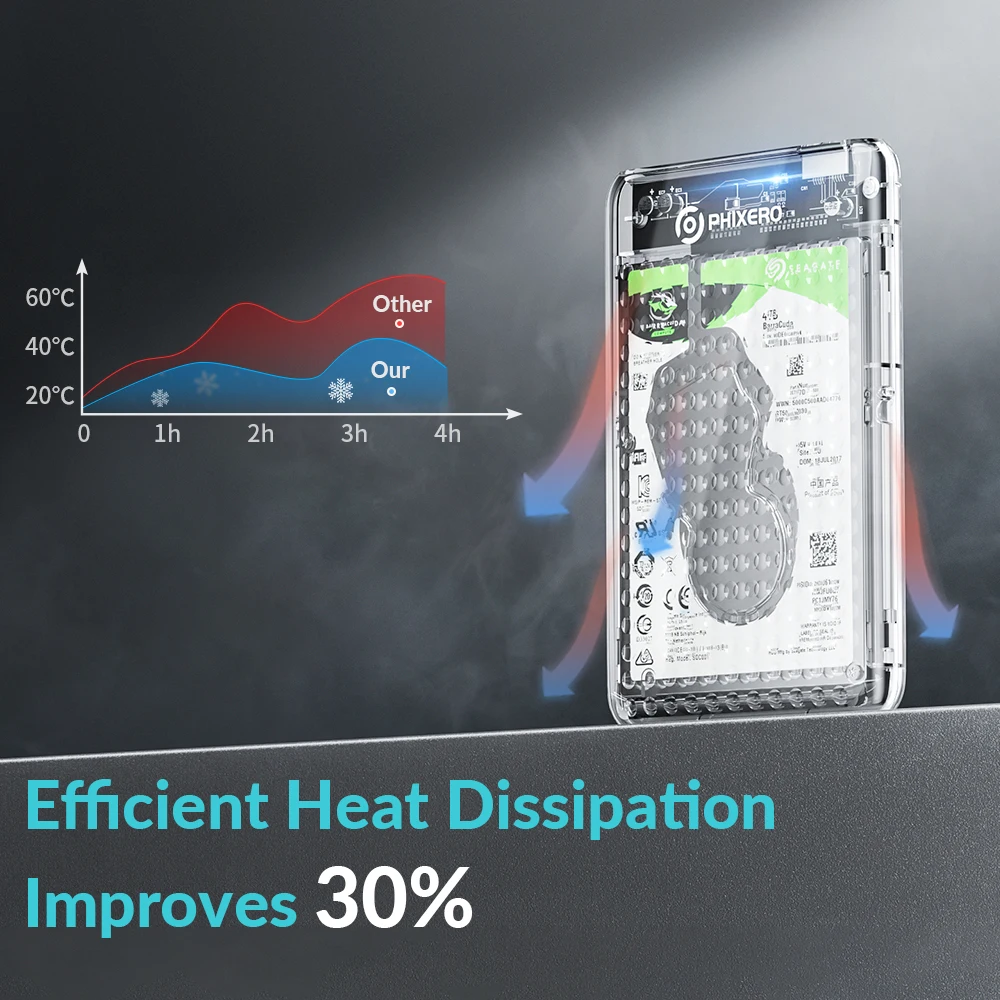 Un teléfono inteligente centrado en sus capacidades de disipación de calor. Hay un gráfico con dos líneas, una roja y otra azul, que indican la temperatura a lo largo del tiempo.