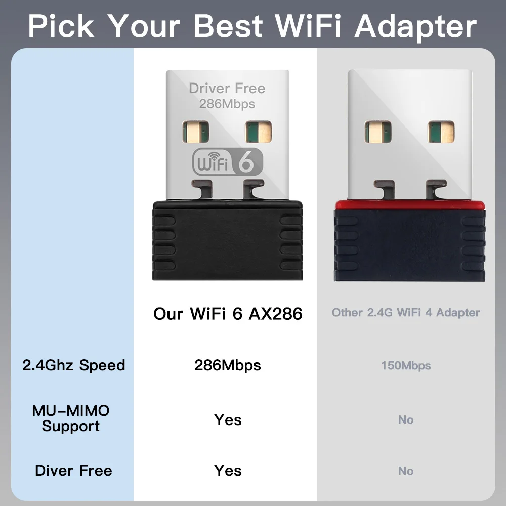 Adaptador WiFi 6 AX286 de 2,4 GHz, Mini tarjeta WiFi USB, receptor Dongle inalámbrico para PC/ordenador portátil para Windows 7/10/11, SIN controlador - imagen 2