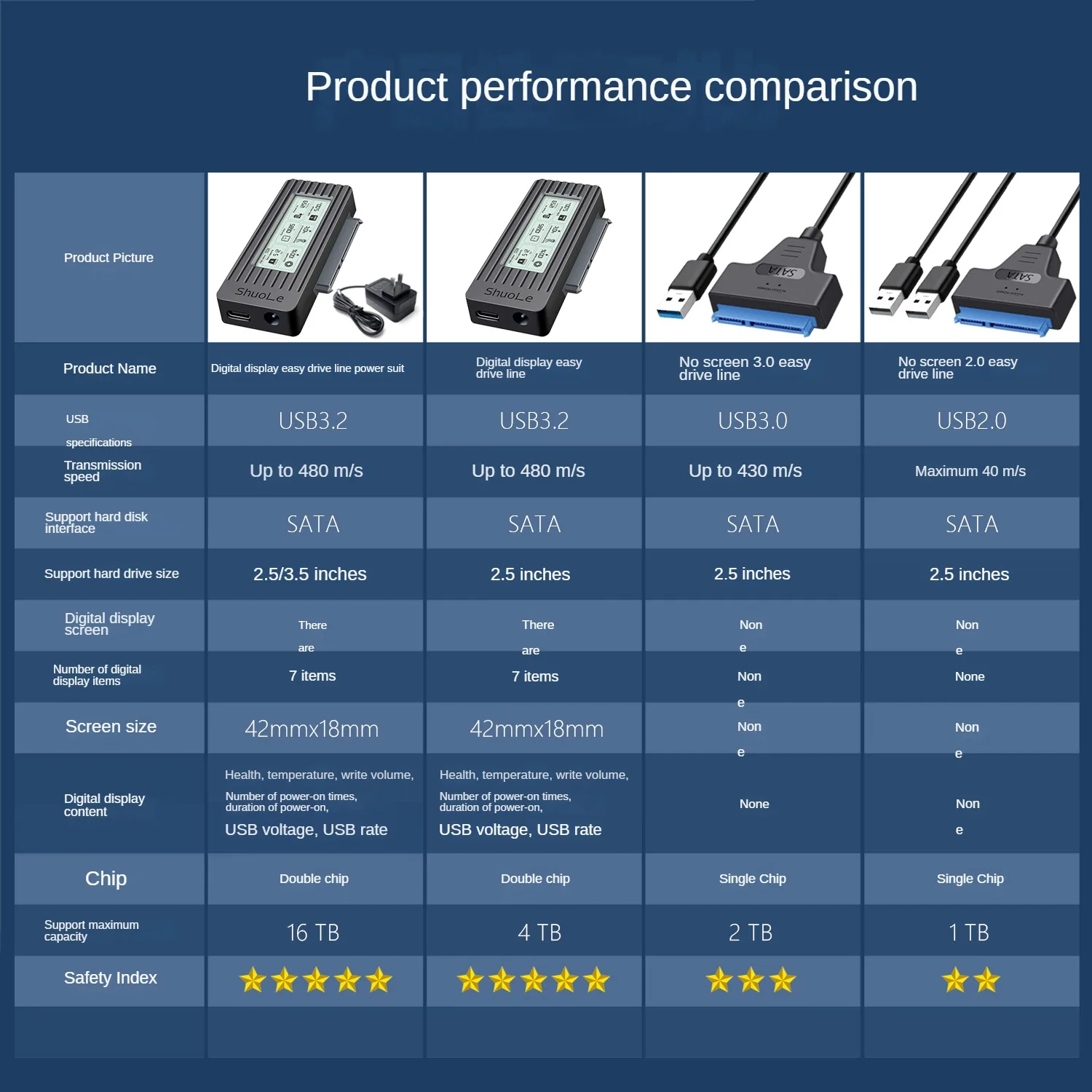 Cable Digital Easy Drive 2,5 o 3,5 conector USB 3,2 Cable de conversión de estado sólido HDD mecánico carcasa de disco duro HDD - imagen 4