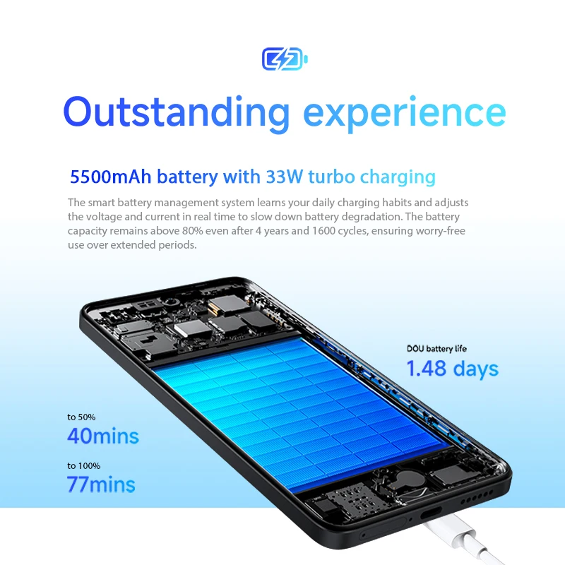 Cellphones & Telecommunications