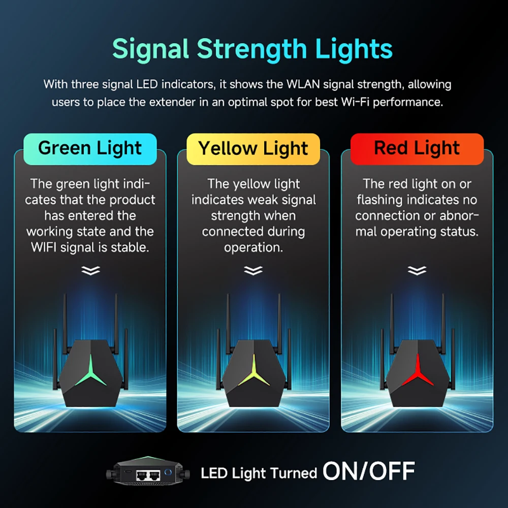 Kebidumei AC1200 repetidor WiFi inalámbrico amplificador 2,4/5G WiFi amplificador de señal extensor enrutador para red doméstica Wlan WiFi repetidor - imagen 5