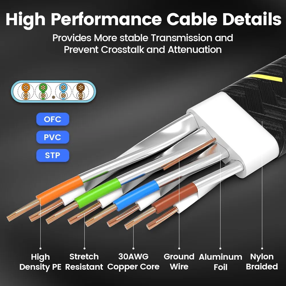 AMPCOM Cable Ethernet Cat 7 RJ45 – Alta Velocidad 10Gbps - imagen 4