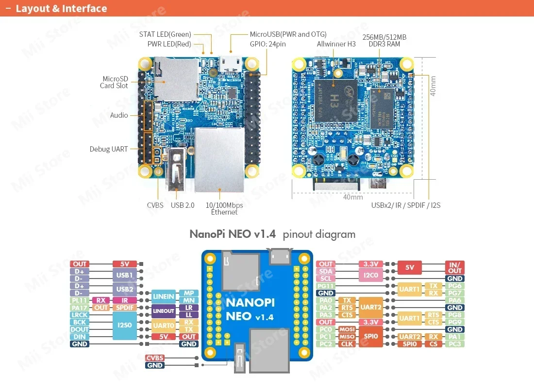 NanoPi NEO V1.4 LTS 512MB DDR RAM Allwinner H3, OpenWRT,Quad Cortex-A7 Hasta 1,2 GHz, compatible con Ubuntu Linux A-rmbian DietPi Kali - imagen 3