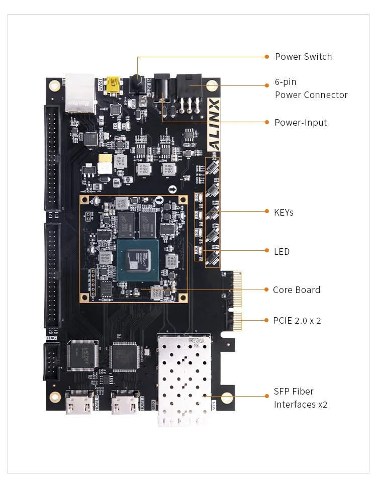 ALINX AX7A200B: Artix-7 XC7A200T XILINX FPGA A7 SoMs XC7A 200T SFP PCIe Board - imagen 4