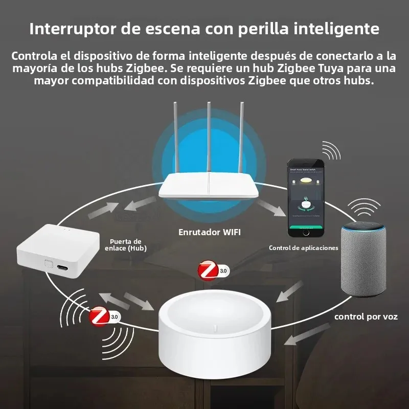 Interruptor de escena Zigbee inteligente, controlador de perilla de botón de atenuación para automatización del hogar, interruptor inteligente DIY, compatible con asistente de hogar - imagen 2