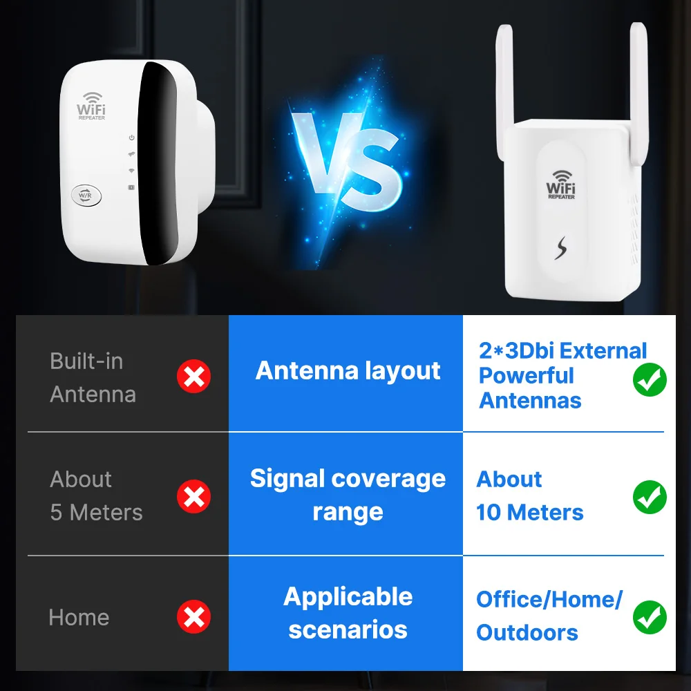 Repetidor WiFi de 300Mbps, enrutador inalámbrico de 2,4 Ghz, amplificador de largo alcance, extensor de red para el hogar/oficina, enchufe europeo/estadounidense, fácil de configurar - imagen 3