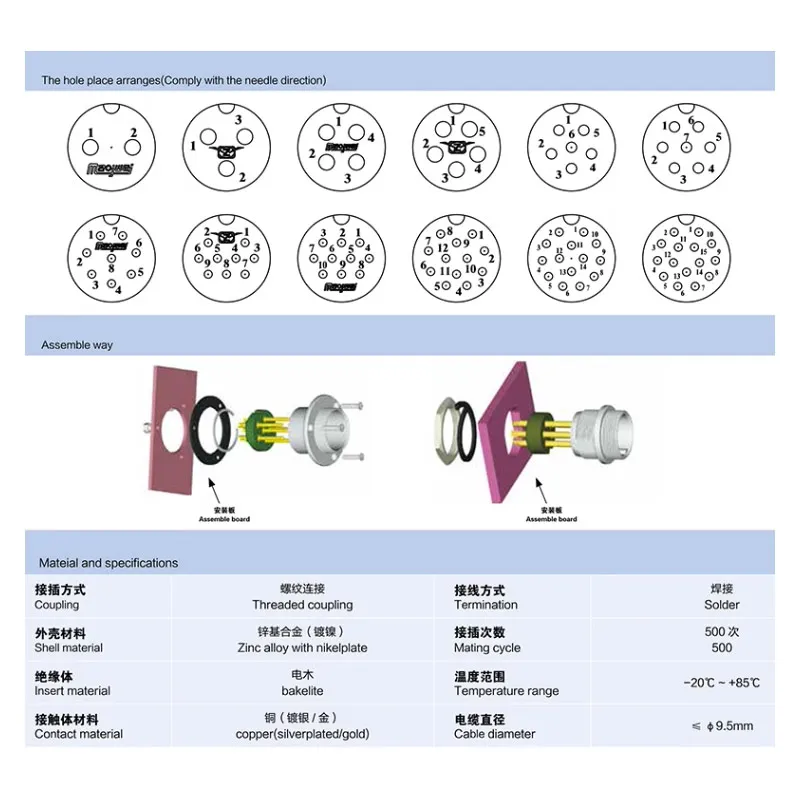 Heavy 19M 2 3 4 5 6 7 8 9 10 11 12 13 14 15 pines enchufe de aviación 19m soldadura de hilo macho hembra enchufe GX20 5A-10A conector marino - imagen 2