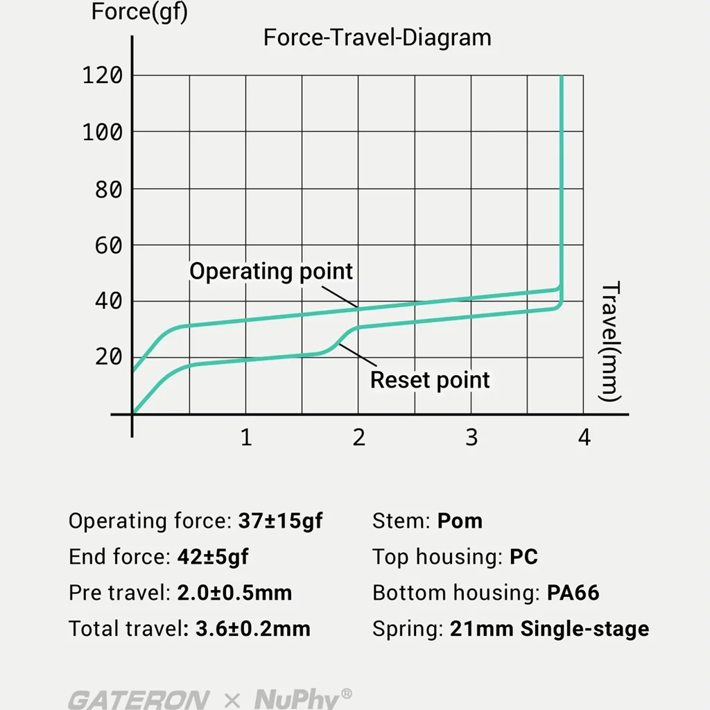 Gateron NuPhy Mint interruptor de fondo temprano lineal 37g 5 pines interruptores de teclado lubricado 21mm resorte interruptor de teclado mecánico - imagen 3