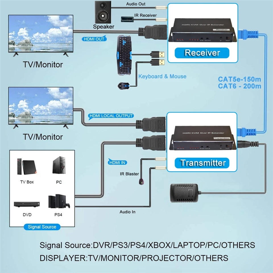 Extensor HDMI KVM 4K 200M sobre IP RJ45 Ethernet Cat6e/6 cable HDMI USB extensor transmisor receptor kit soporte ratón teclado - imagen 2