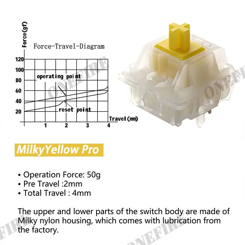 Milky yellow pro