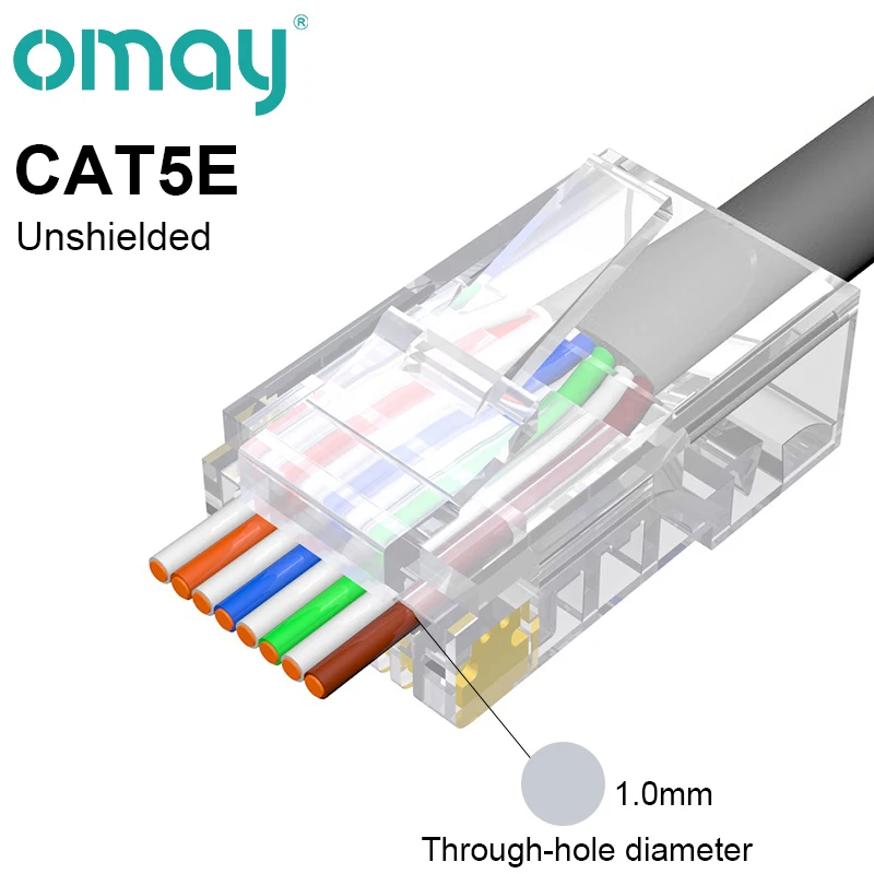 CAT5E Unshielded
