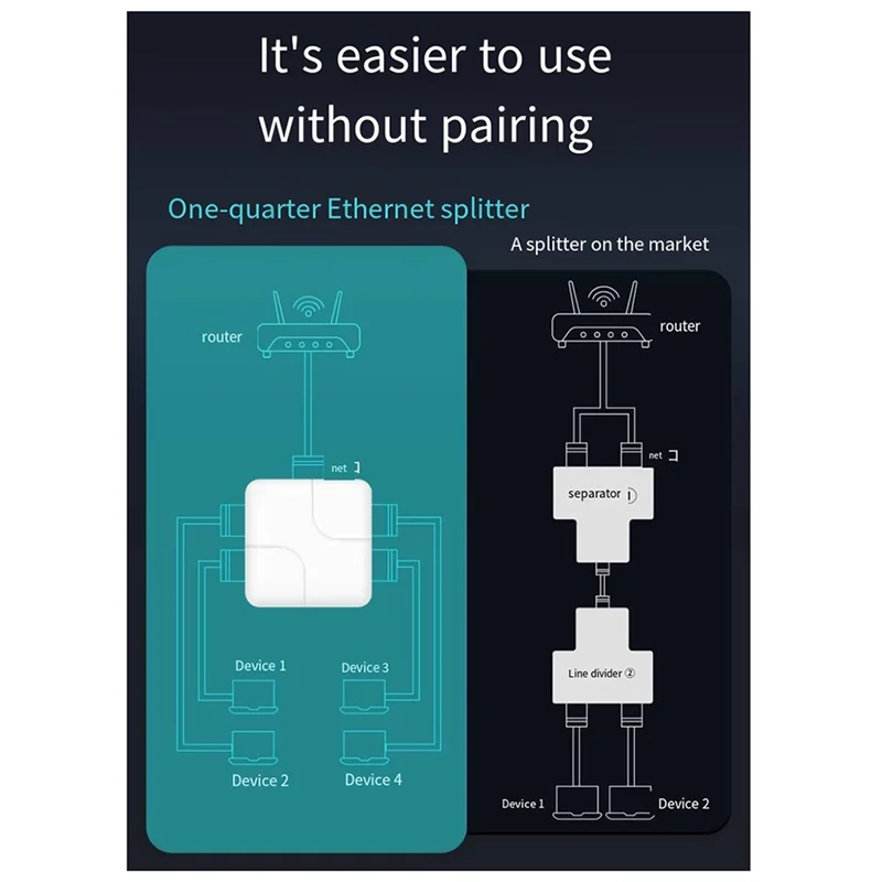 Nuevo divisor Gigabit uno a cuatro, distribuidor de red de 1000Mbps, extensor de interruptor, Chip de conmutación incorporado, fácil instalación, fácil de usar