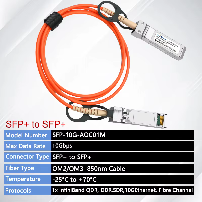 Cable SFP+ 10G AOC Compatible Cisco Huawei MikroTik - imagen 5