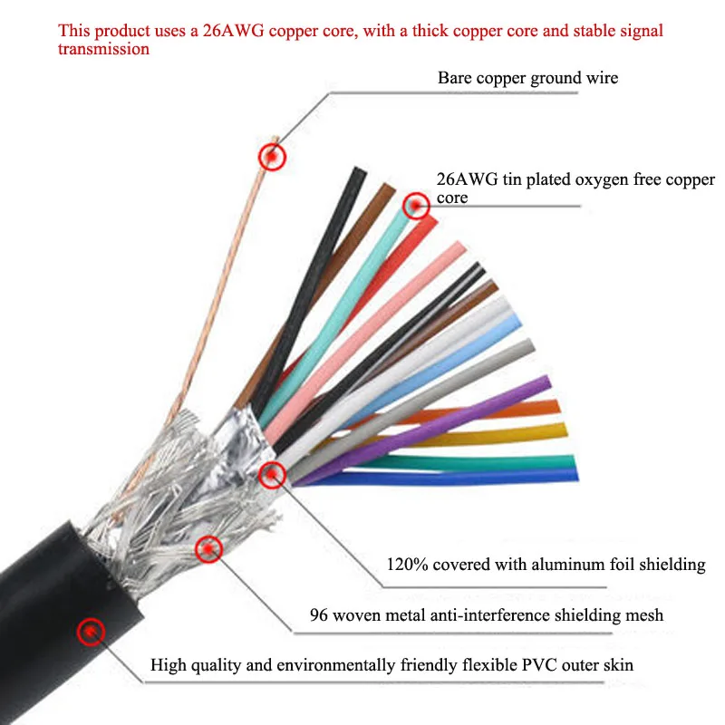 Cable de conexión DB15 de grado Industrial, Cable de datos de 15 Pines, chapado en oro, 26AWG, blindado, macho a hembra, línea de extensión de puerto paralelo - imagen 3