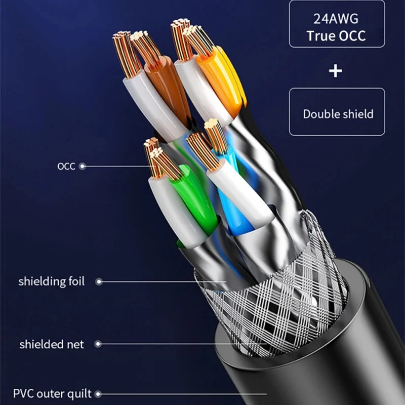 Cable de red RJ45 Cat8, 40Gbps, 2000MHz, S/FTP, Cable de doble escudo, enrutador de PS4, Cable de Internet CAT8 LAN, Cable de conexión Ethernet para ordenador - imagen 5