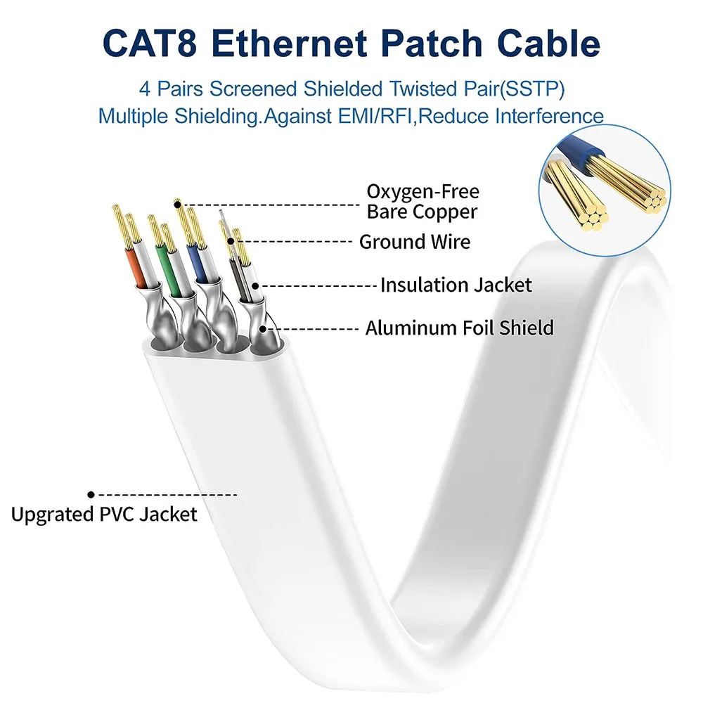 Cable Ethernet Vention Cat7 RJ45 STP 10Gbps Alta Velocidad - imagen 4