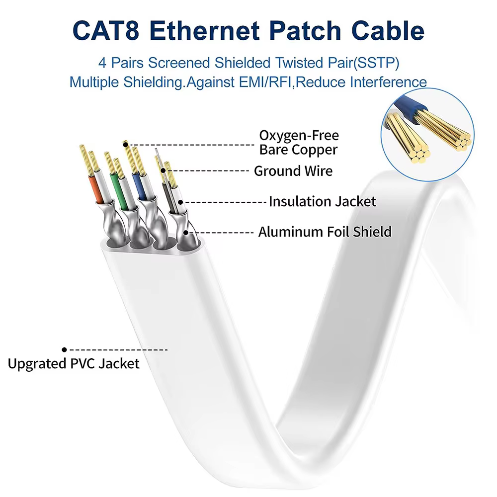 Cable Ethernet Vention Cat7 RJ45 STP 10Gbps Alta Velocidad - imagen 4