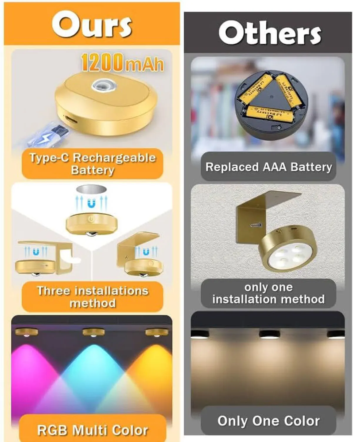 WILLED 3 uds luces de imagen inalámbricas para luz de disco de pared con control remoto batería recargable de 1200mAh luz de pantalla artística para pintar - imagen 3