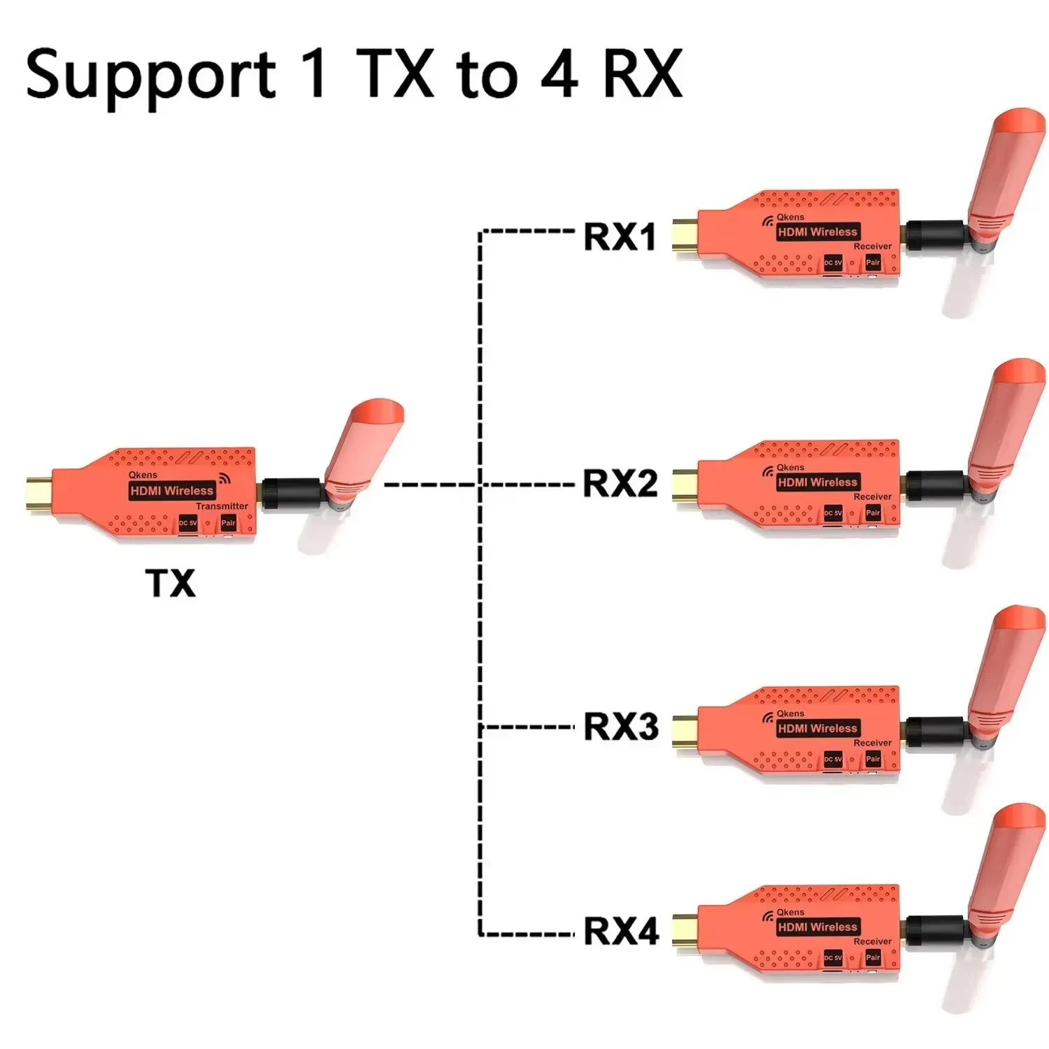 1 TX to 4 RX