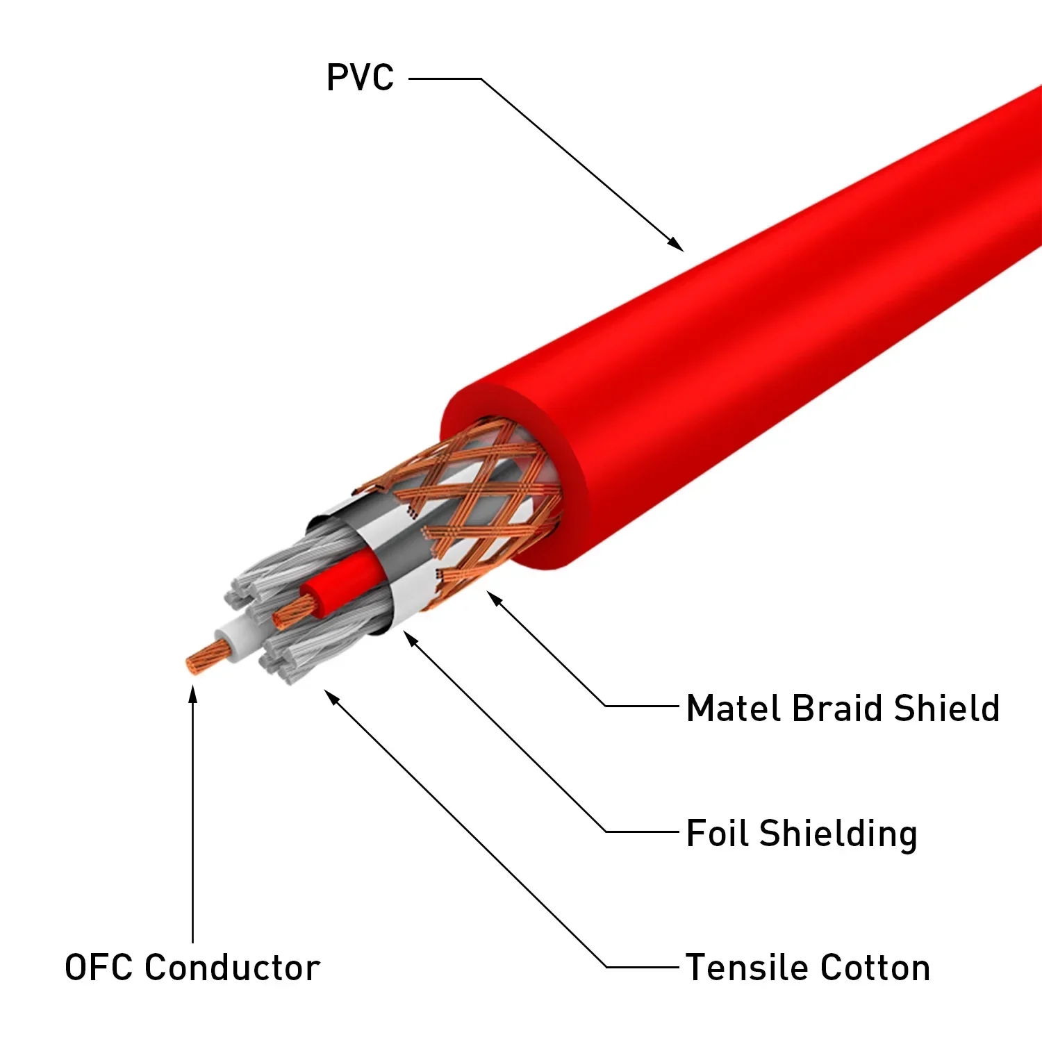 Cable de micrófono de Karaoke de extensión XLR macho a hembra, Cañón de sonido, Cable de parche Mikrofon para mezclador, amperaje, cámara de consola - imagen 4