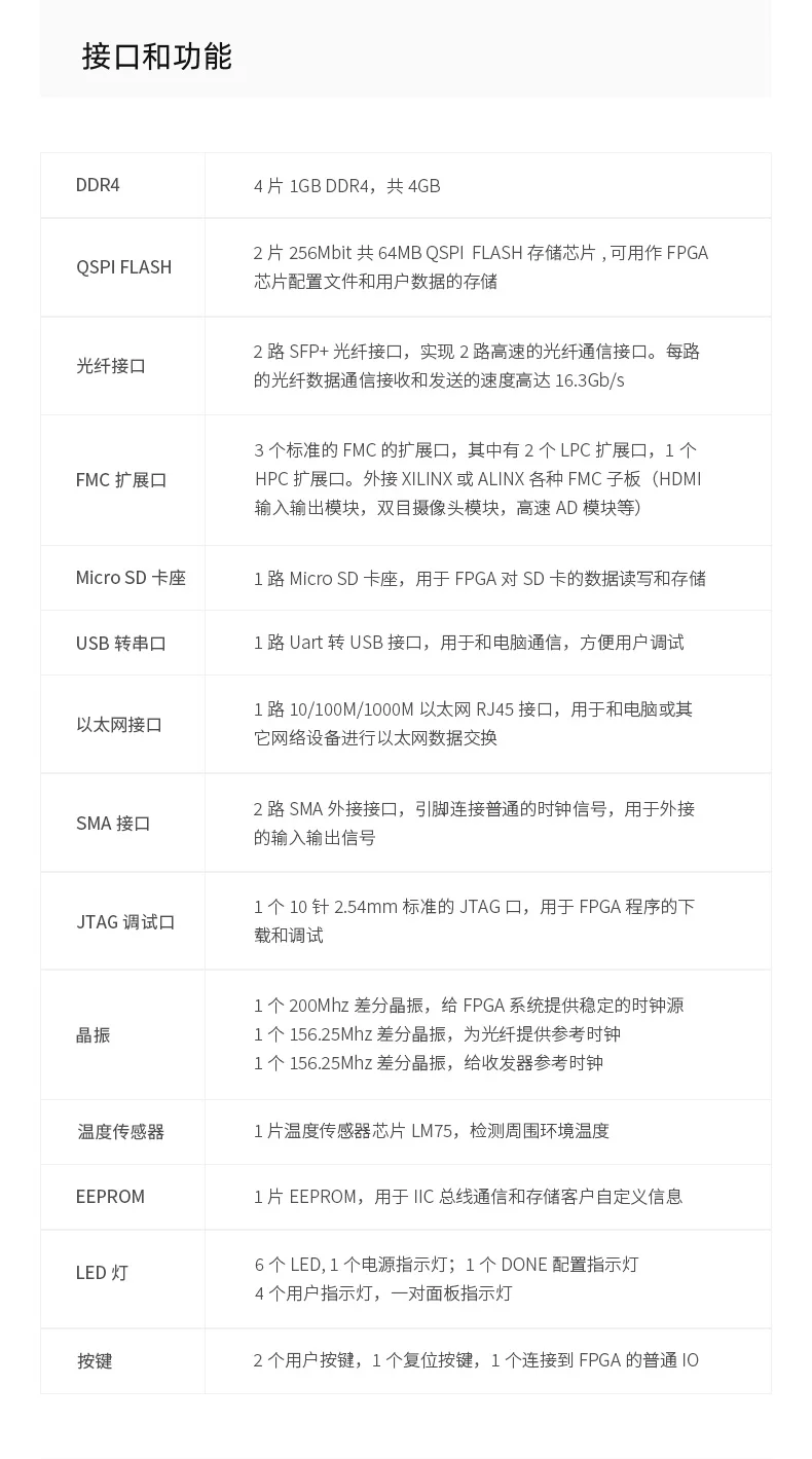 ALINX AXKU041: Xilinx Kintex PCIE ultraescala 3. 0 FPGA Boad SFP - imagen 5