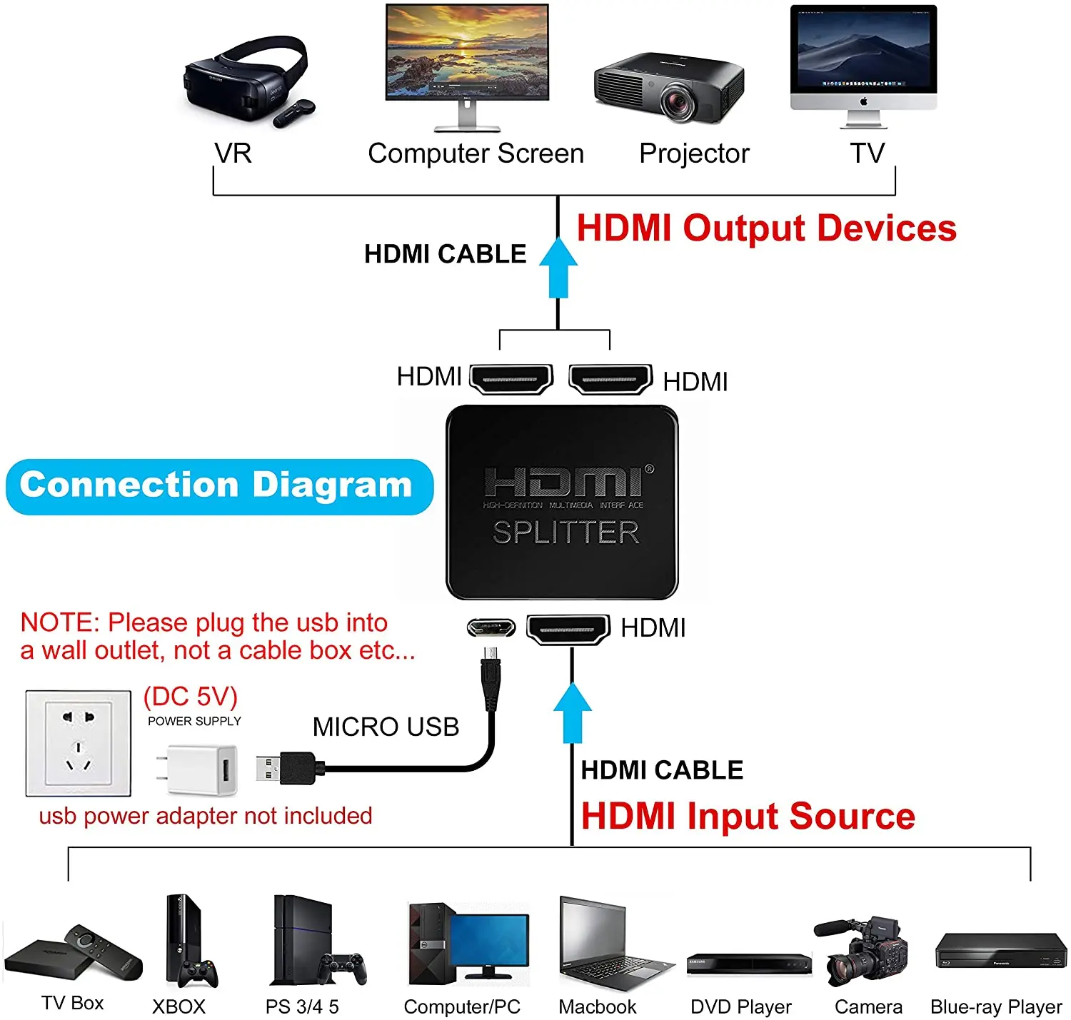 Divisor Compatible con HDMI 1 en 2 salida macho-hembra 4K divisor para doble Monitor duplicado/Espejo 1x2 divisor 1 a 2 amplificador - imagen 3