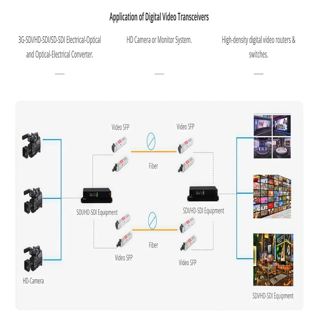 Transmisor y receptor 3G CWDM SFP 1270nm 40km Duplex LC SMF patrones patológicos de vídeo módulo transceptor óptico SD/HD/3G-SDI - imagen 4