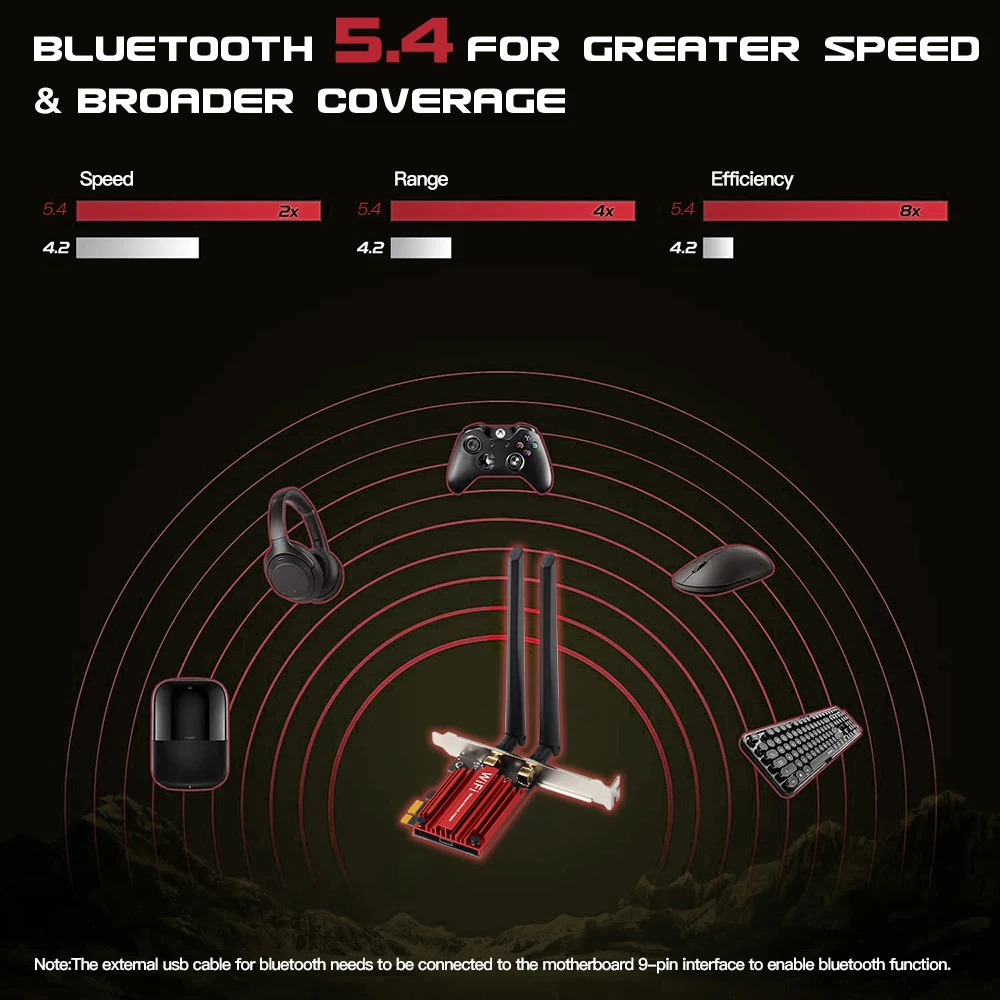Fenvi 8774Mbps WiFi 7 para Intel BE200 Pcie adaptador inalámbrico Bluetooth 5,4 Tri Band 2,4G/5G/6G mejor que la tarjeta AX210 Wifi 6E - imagen 5