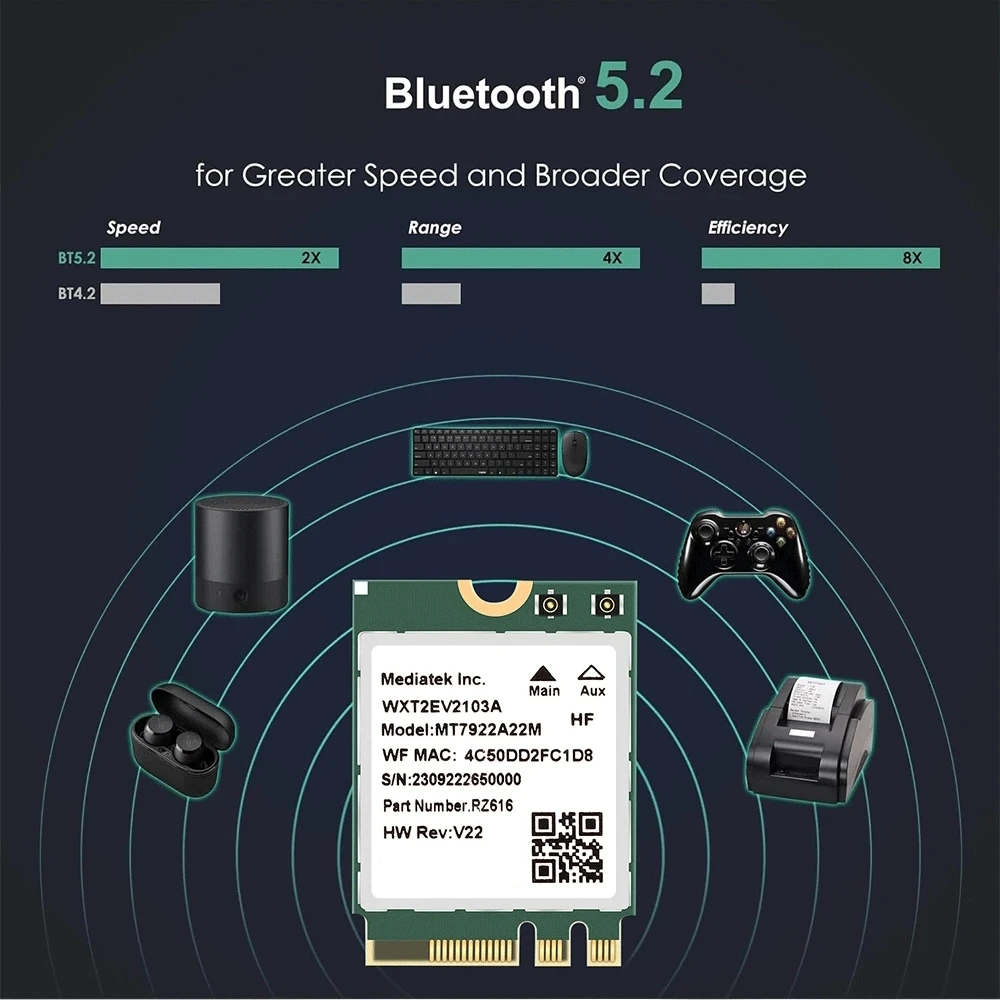 Tarjeta inalámbrica WiFi6E MT7922 M.2 5374Mbps Bluetooth 5,2 Tri Band 2,4G/5G/6Ghz adaptador de red 802.11AX Windows 10/11 - imagen 3