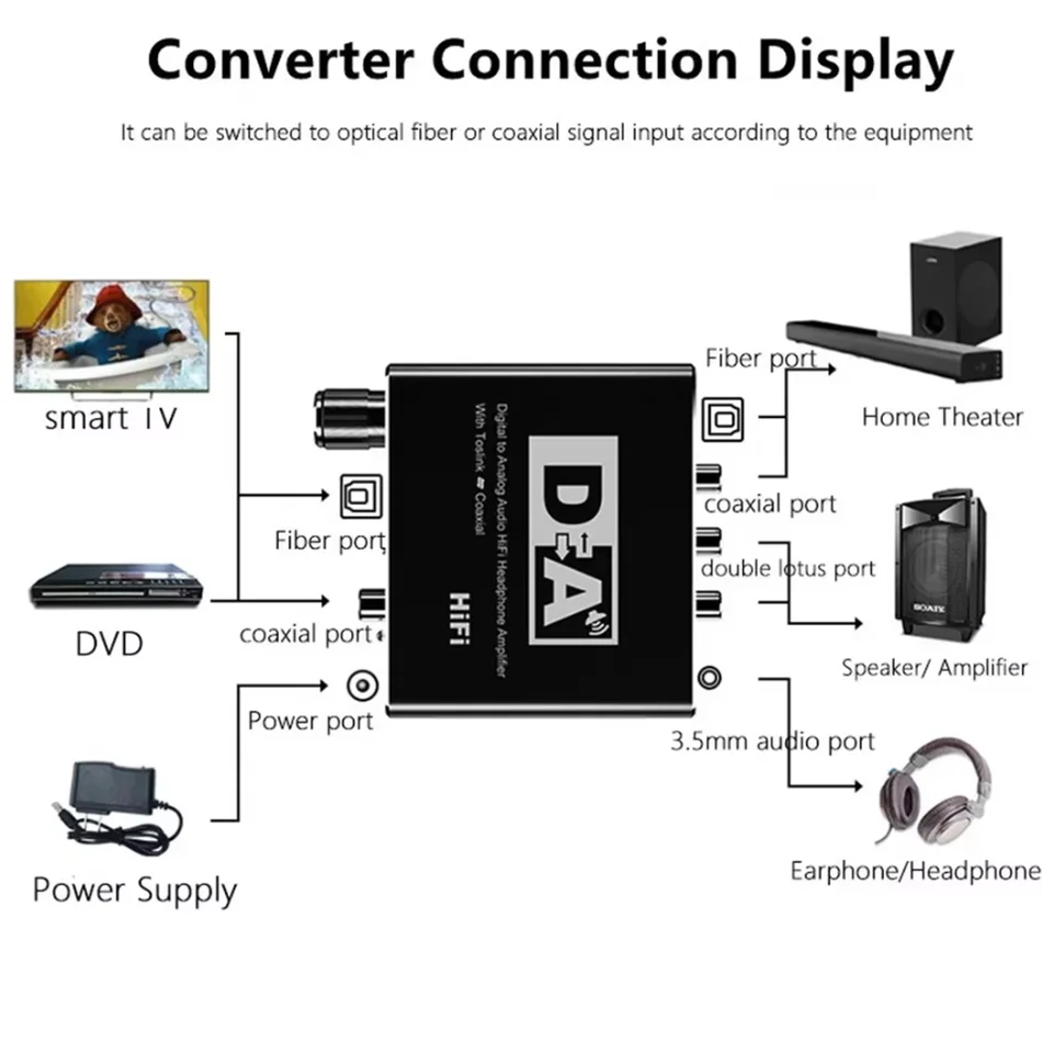 Decodificador convertidor de Audio Digital a analógico HIFI 32-192KHz DAC Amp 3,5mm AUX 2RCA amplificador Audio Toslink salida Coaxial óptica - imagen 2