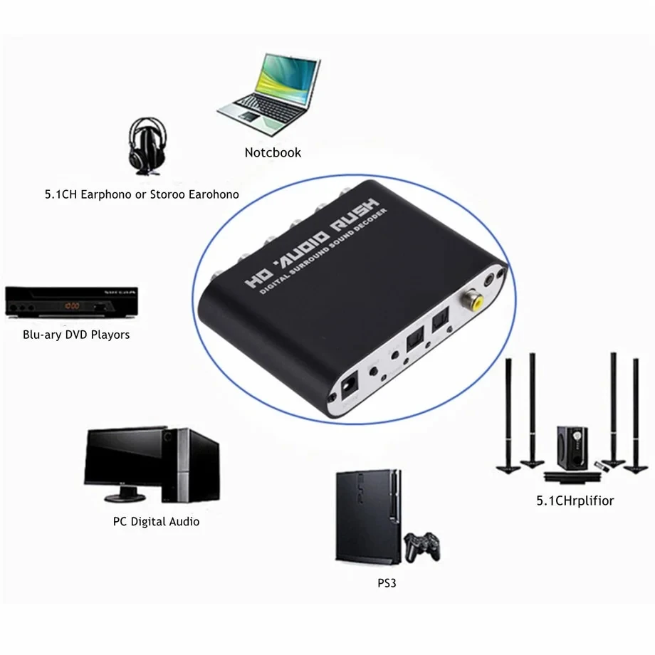 PzzPss AC3 DAC – Convertidor Audio Digital Óptico Coaxial a RCA - imagen 4