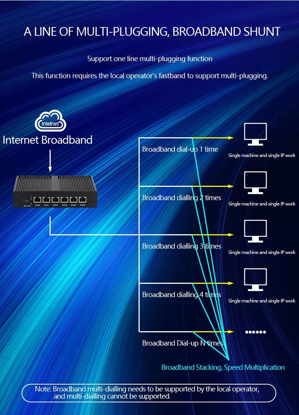 BEBEPC MINI Enrutador pfSense sin ventilador, LAN i211, RS232, 4G - imagen 3