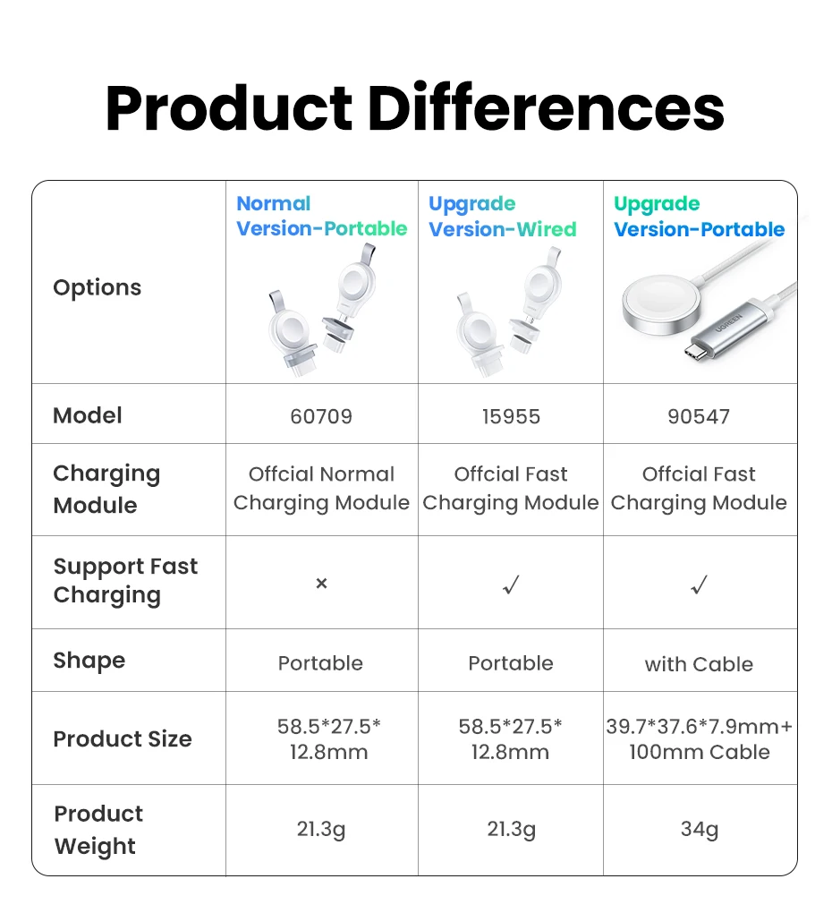 Una tabla que compara diferentes versiones de un producto