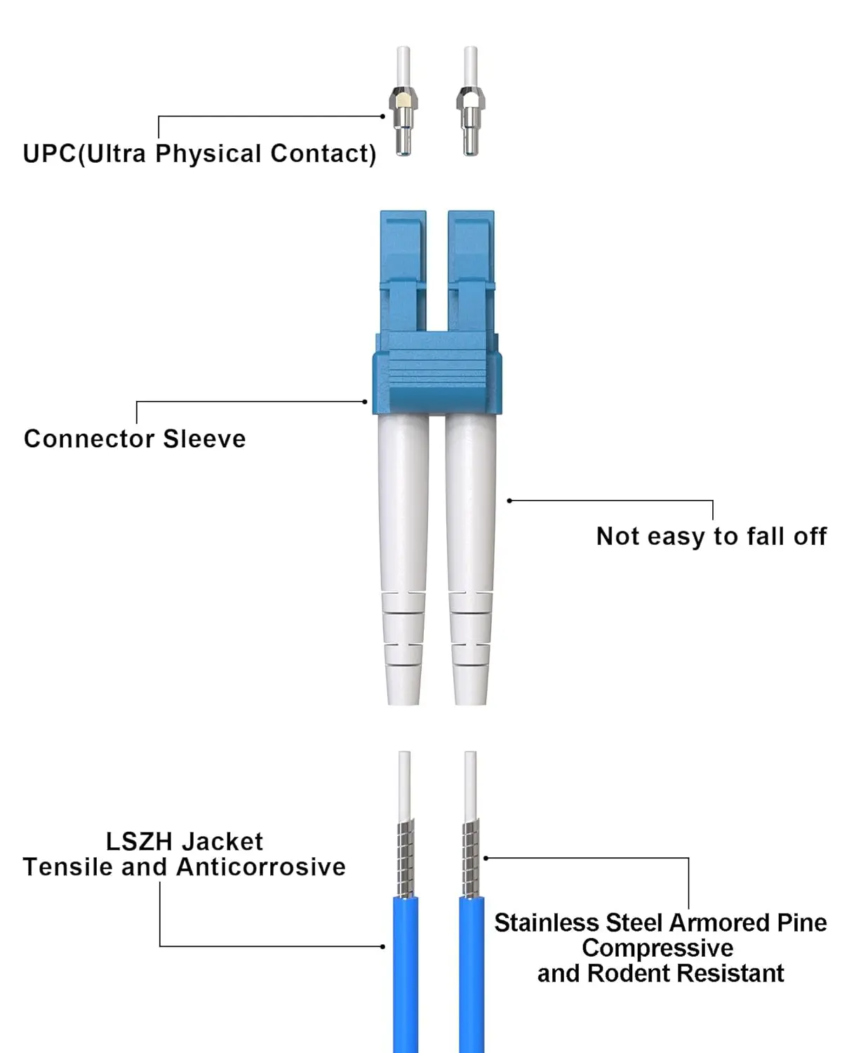 VANDESAIL Cable de fibra óptica monomodo blindado, Cable OS2 LC a LC Duplex SMF 9/125 μm, 1G/10G, LSZH 1-3M(3-9 pies), 1 paquete - imagen 3