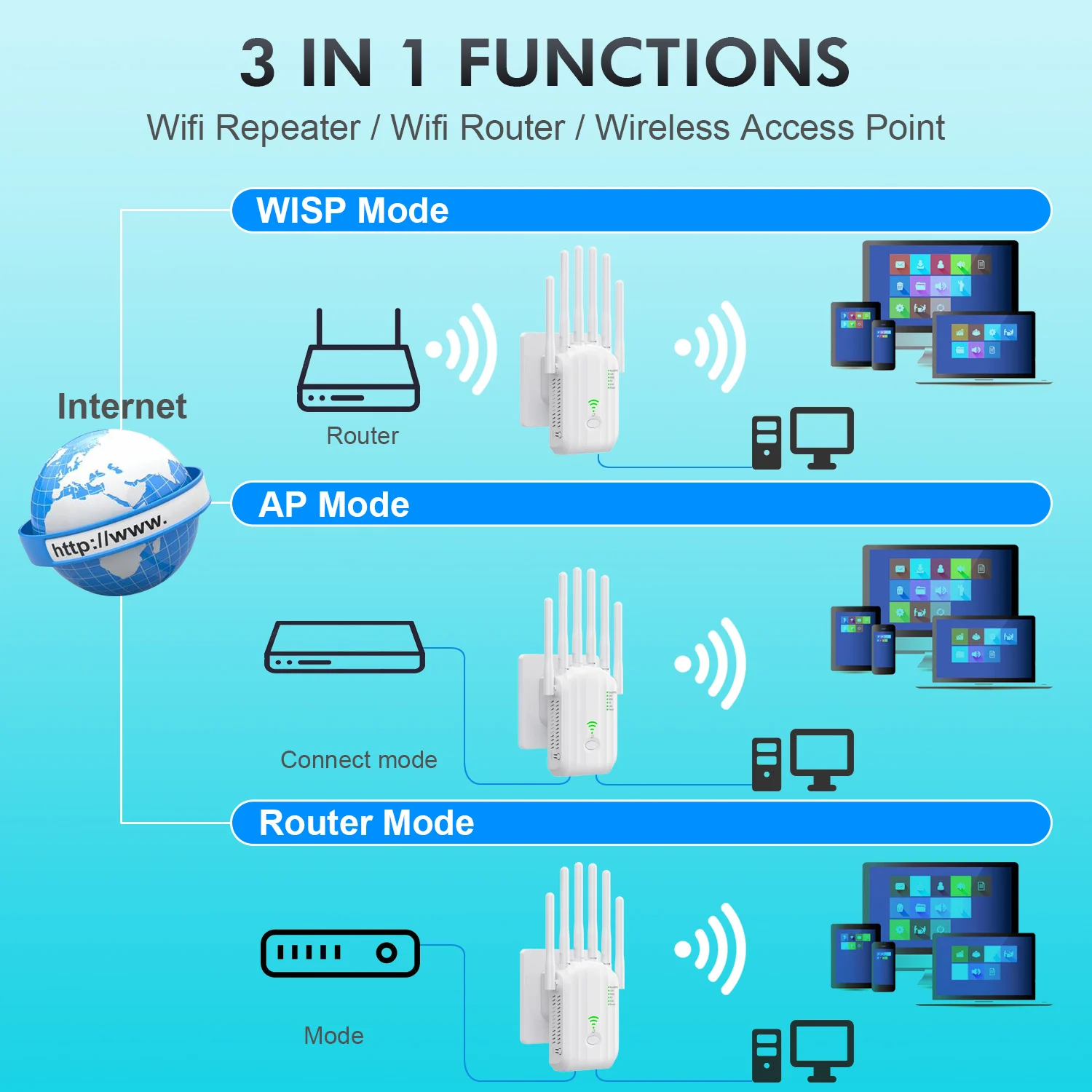 Repetidor WiFi inalámbrico, extensor de señal de 1200Mbps, amplificador Wi-Fi de doble banda de 2,4G y 5GHz, amplificador de señal de largo alcance para el hogar y la Oficina - imagen 5