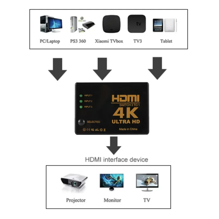 Conmutador HDMI HD 4K 5 en 1 salida compatible con HDMI, Selector divisor, adaptador de caja de vídeo con control remoto IR para ordenador portátil, PC, HDTV, DVD, PS4 - imagen 2