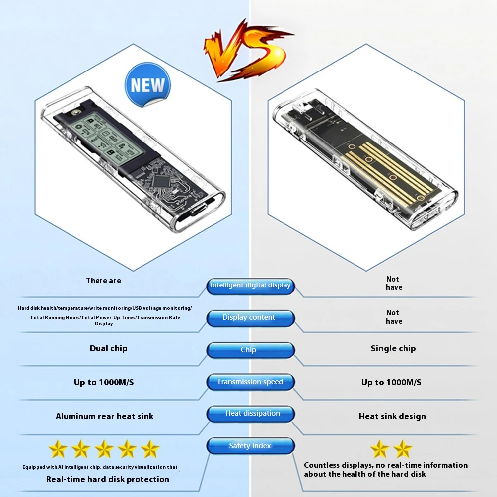 Caja de unidad de estado sólido de protocolo Dual M.2NVME/NGFF, caja de disco duro Typc3.2 de tránsito estable, caja de unidad con pantalla Digital SL-TN10-P-AC - imagen 5