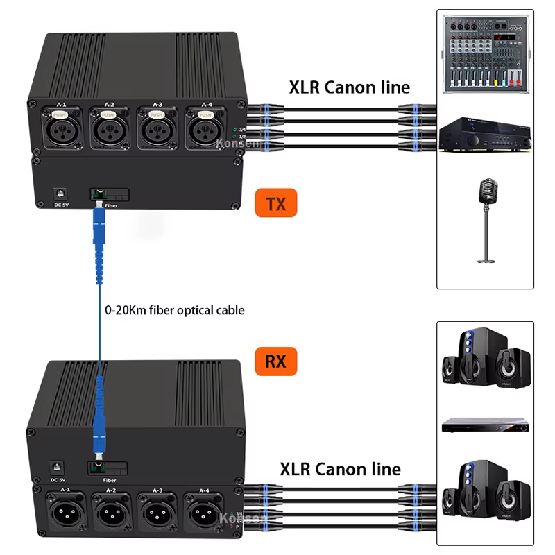 Kit Extensor XLR 4 Canales por Fibra Óptica SC Hasta 20km - imagen 3