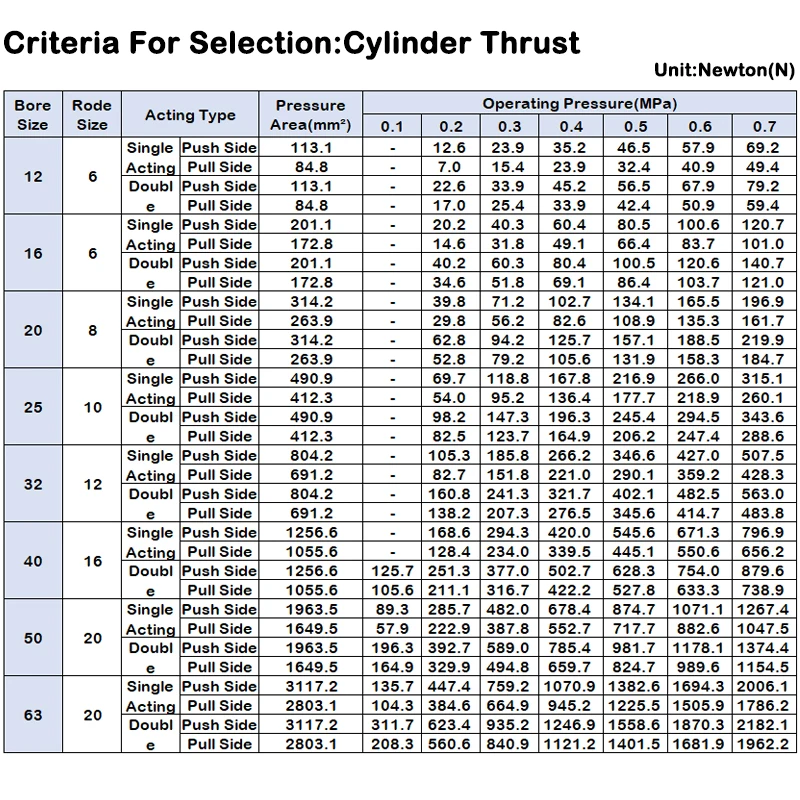 Cilindro neumático tipo STA de alta calidad, cilindro de un solo efecto, resorte de presión STA20/25/32/40X55/60/65/70/75/80/100 - imagen 5