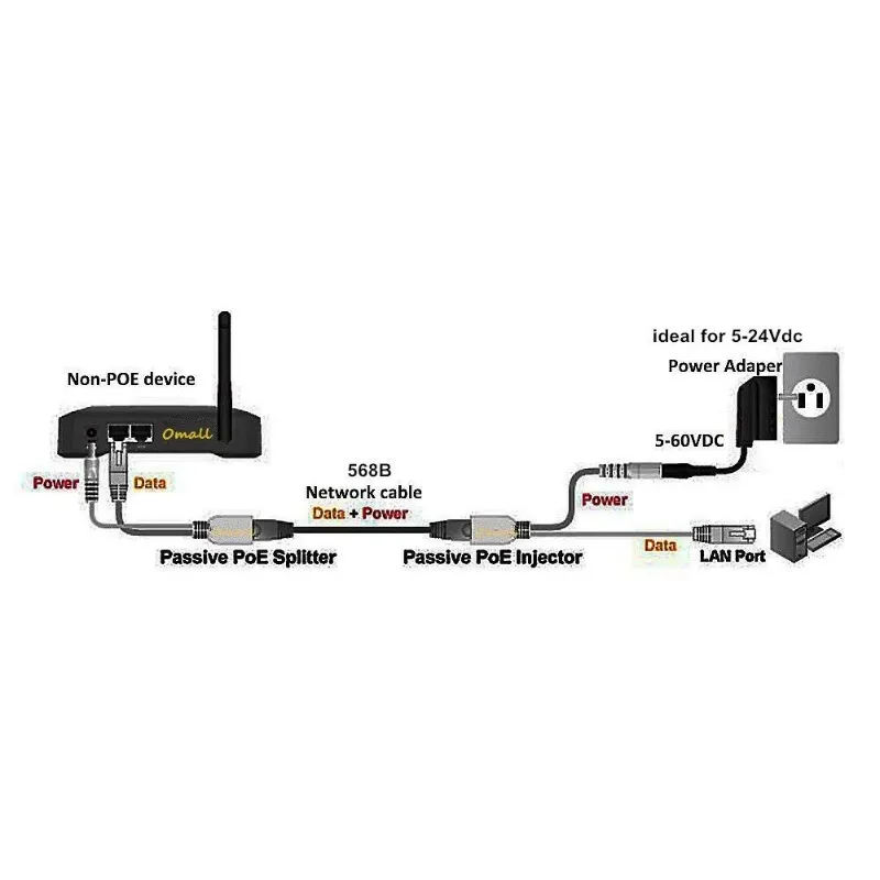 2 unids/set Kit de inyector y divisor PoE pasivo con conector adaptador de corriente CC de 5,5x2,1 Mm 12V-48V para cámara IP - imagen 4