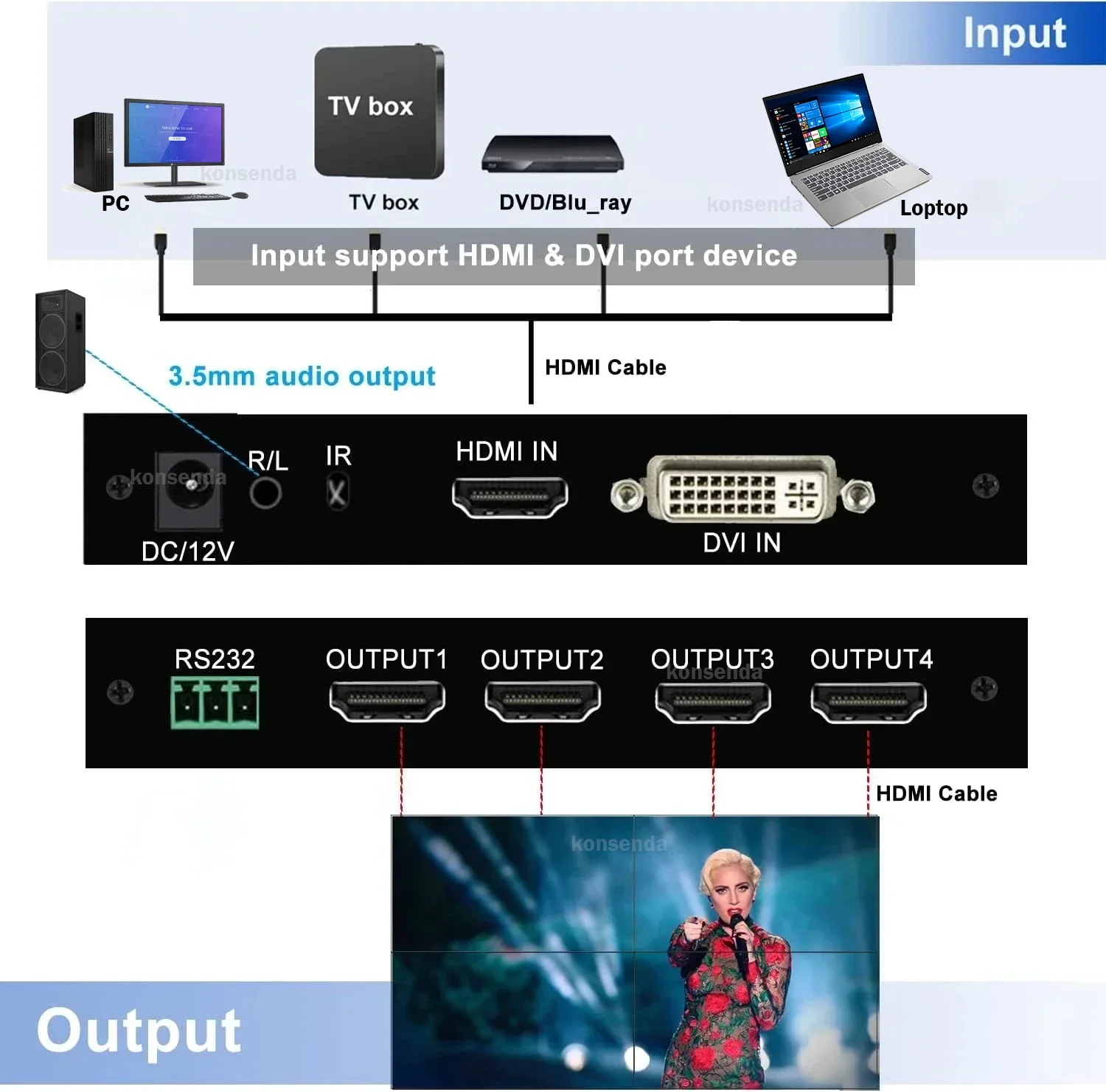 Controlador de pared de vídeo HDMI 2x2 1080P 60Hz HDMI TV pared empalme multipantalla 1x2 1x3 1x4 4x1 4 procesador de empalme de TV 180' Flip - imagen 2