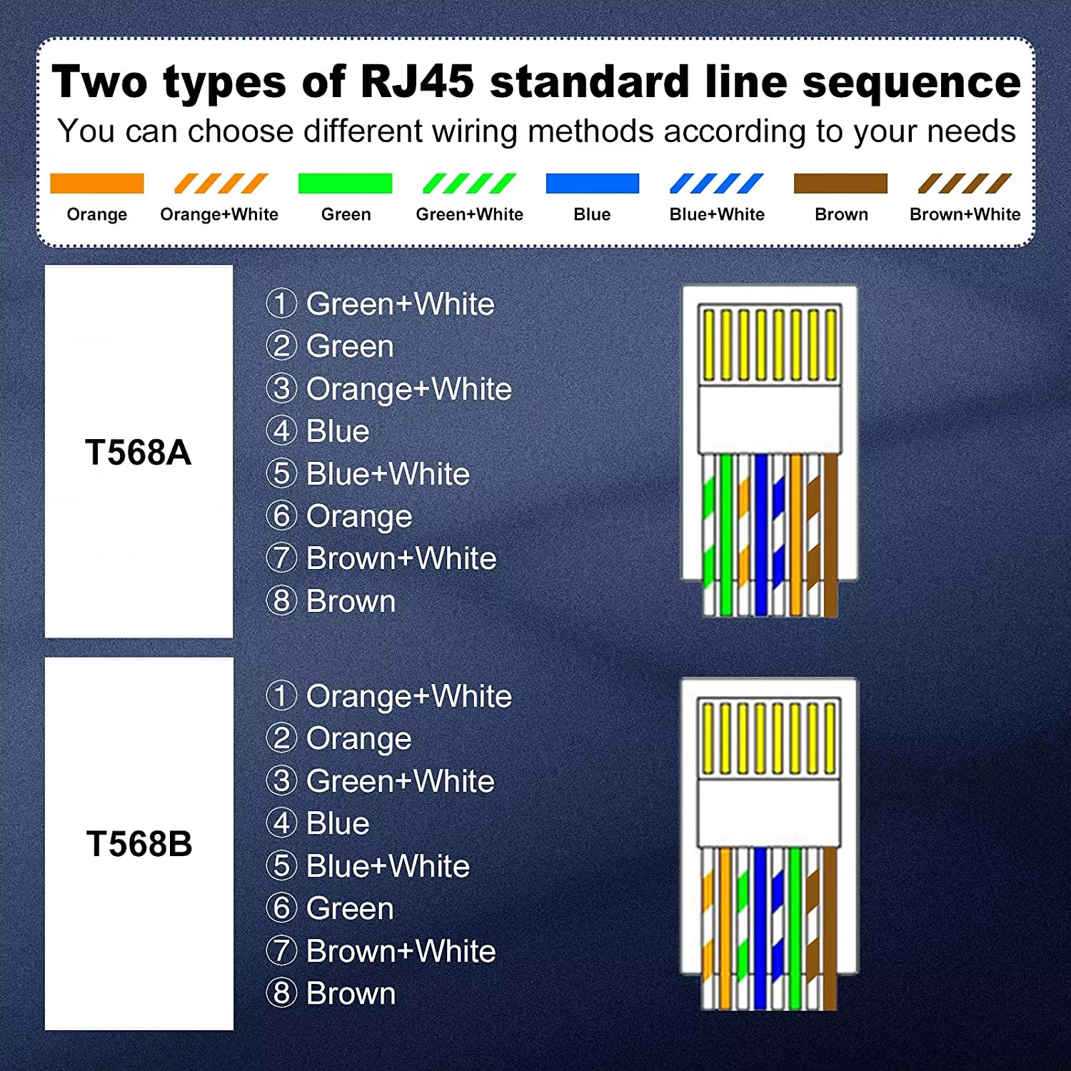 ZoeRax 50 Uds. Conectores CAT6 RJ45 paso a través, extremos Cat6 enchufe Modular 8P8C CAT6 CAT5E CAT5 Cable de red UTP sólido o trenzado - imagen 5