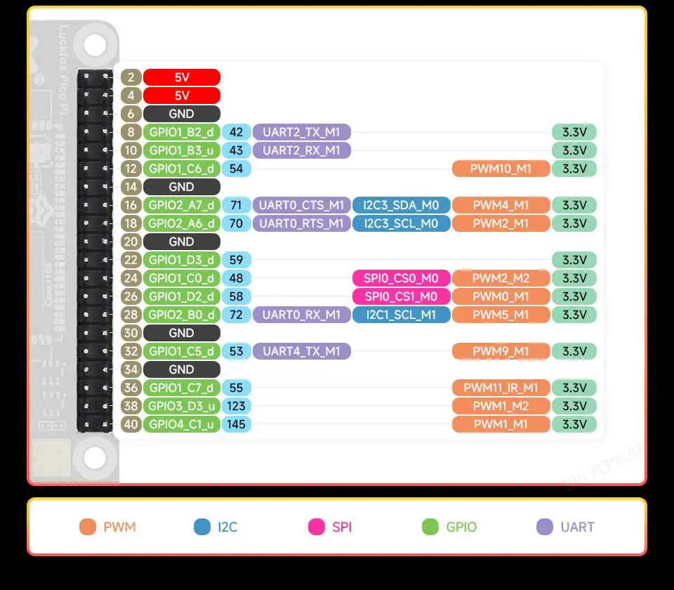 Luckfox Pico Pi A/B EMMC-8GB opción de micrófono WiFi6/4G RV1106 G2/G3 RAM 128/256MB Core1106 puerto de pantalla de Audio para SIM7600G-H-M.2 Rasp - imagen 4