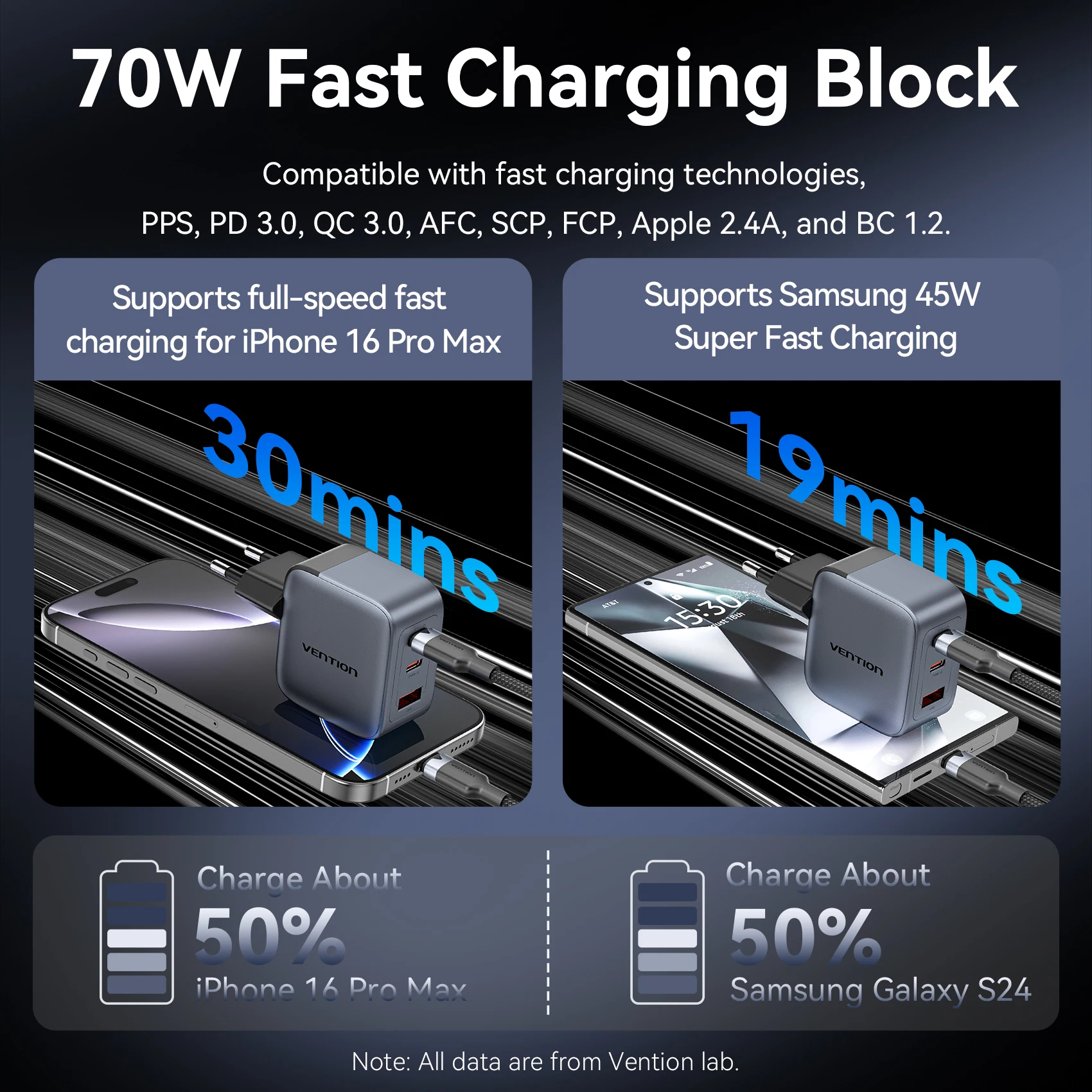 Vention 70W GaN Cargador rápido USB C PD 4.0 Cargador rápido para iPhone 16/15/14 Pro MacBook Air Galaxy S24 GaN Cargador tipo C - imagen 3