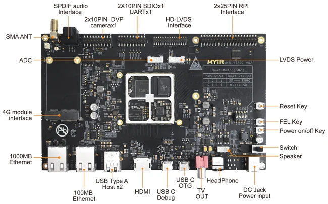 Placa de desarrollo de coreboard MYC-YT507H (ALLWINNER T507H) Industrial - imagen 4