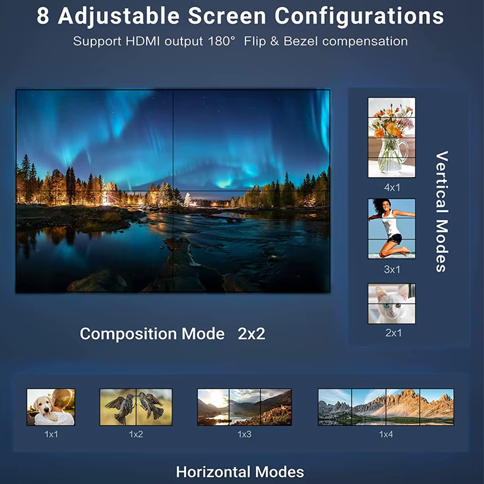 Controlador Videowall HDMI 4K – Multivista 3x3/2x2 - imagen 5