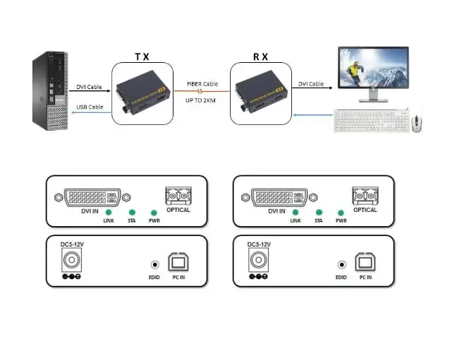 4K-2KM-Fiber-DVI-KVM