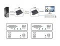 4K-2KM-Fiber-DVI-KVM