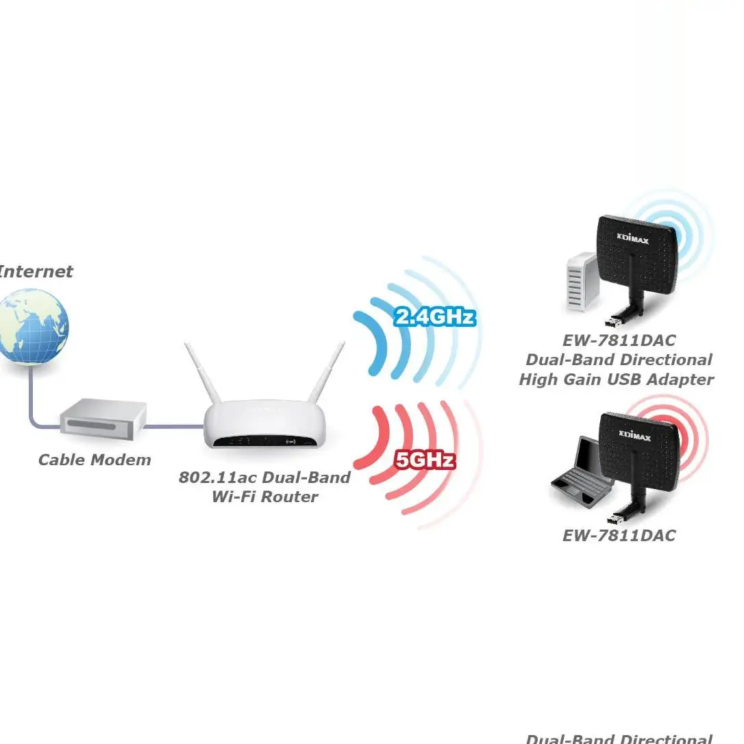 EW-7811DAC AC600 Wi-Fi de doble banda edimax Raspberry PI LINUX WIN - imagen 3