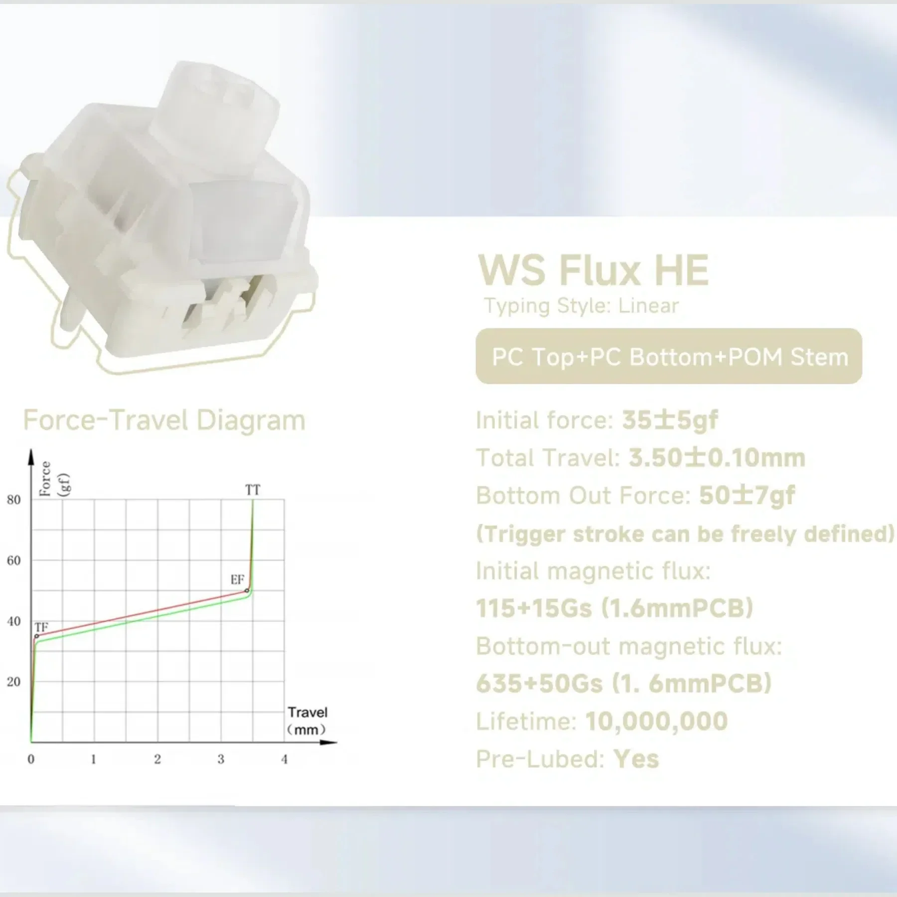 Interruptor de flujo WS Prelucubado 35gf Interruptores lineales magnéticos Interruptor de teclado prelubricado para teclado de efecto Hall (10PCS) - imagen 3